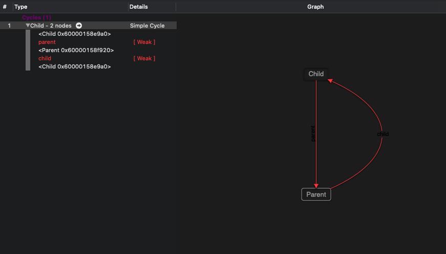 Leaks from Xcode