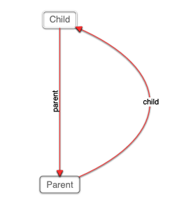 Leaks from Xcode
